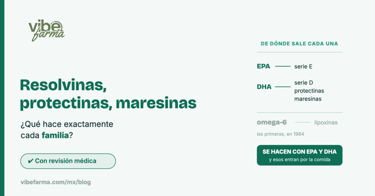 Familias de SPM y su precursor: el EPA da la serie E; el DHA da la serie D, protectinas y maresinas; el omega-6 da las lipoxinas