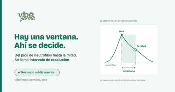 Curva de neutrófilos con el pico, la caída a la mitad y el intervalo de resolución sombreado entre ambos