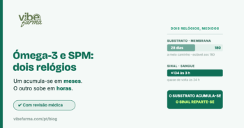 Ómega-3 e SPM: o substrato acumula-se na membrana em meses e os precursores do sinal sobem no sangue em horas