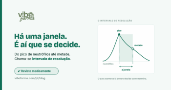 Curva de neutrófilos com o pico, a descida a metade e o intervalo de resolução sombreado entre os dois