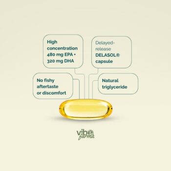 Omega 3 Pro key features: 480 mg EPA and 320 mg DHA, delayed-release DELASOL capsule, no fishy aftertaste, natural triglyceride form