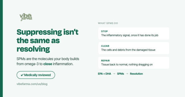 Suppressing isn't the same as resolving: SPMs stop the signal, clear the debris and repair the tissue