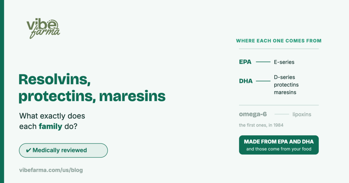 SPM families and their precursor: EPA gives the E-series; DHA gives the D-series, protectins and maresins; omega-6 gives lipoxins