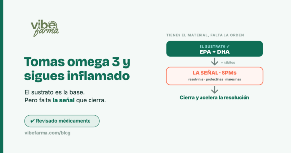 Tomas omega 3 y sigues inflamado: el sustrato es la base, pero falta la señal (SPMs) que cierra la inflamación